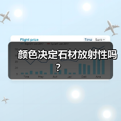 颜色决定石材放射性吗?(图3) 颜色决定石材放射性吗?(图3)