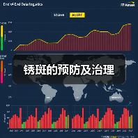 锈斑的预防及治理(图2) 锈斑的预防及治理(图2)