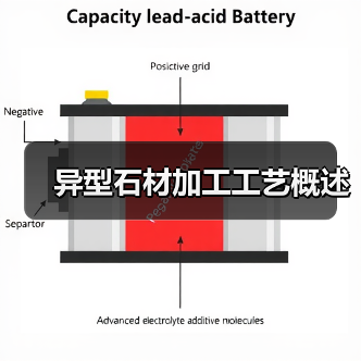 异型石材加工工艺概述(图3) 异型石材加工工艺概述(图3)