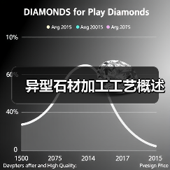 异型石材加工工艺概述(图4) 异型石材加工工艺概述(图4)