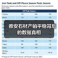 雅安石材产销平稳背后的数据真相