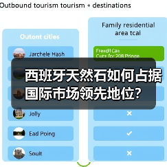西班牙天然石如何占据国际市场领先地位？