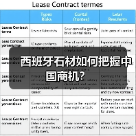 西班牙石材如何把握中国商机?(图3) 西班牙石材如何把握中国商机?(图3)