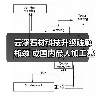 云浮石材科技升级破解瓶颈 成国内最大加工基地(图2) 云浮石材科技升级破解瓶颈 成国内最大加工基地(图2)