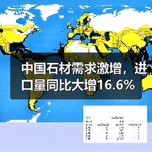 中国石材需求激增,进口量同比大增16.6%(图2) 中国石材需求激增,进口量同比大增16.6%(图2)