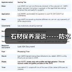 石材保养漫谈-----防水（图2）