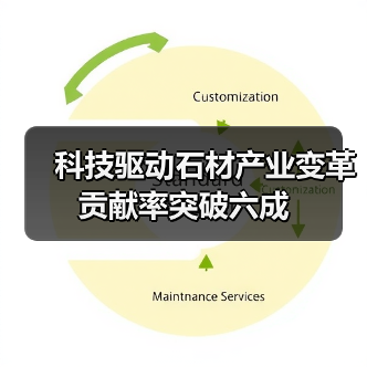 科技驱动石材产业变革 贡献率突破六成(图3) 科技驱动石材产业变革 贡献率突破六成(图3)