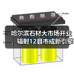 哈尔滨石材大市场开业，辐射12县市成新引擎（图2）