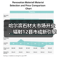 哈尔滨石材大市场开业，辐射12县市成新引擎（图4）