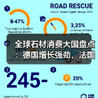 全球石材消费大国盘点：德国增长强劲，法国转型崛起（图2）