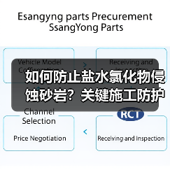 如何防止盐水氯化物侵蚀砂岩？关键施工防护