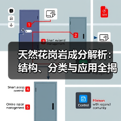 天然花岗岩成分解析:结构、分类与应用全揭秘(图2) 天然花岗岩成分解析:结构、分类与应用全揭秘(图2)