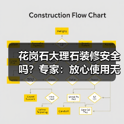 花岗石大理石装修安全吗?专家:放心使用无需担忧(图4) 花岗石大理石装修安全吗?专家:放心使用无需担忧(图4)