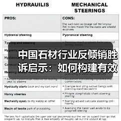 中国石材行业反倾销胜诉启示：如何构建有效