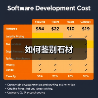 如何鉴别石材