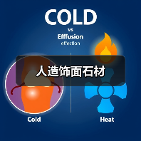 人造饰面石材（图2）