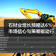 石材业增长预期达6% 市场信心与策略驱动行业未来(图2) 石材业增长预期达6% 市场信心与策略驱动行业未来(图2)
