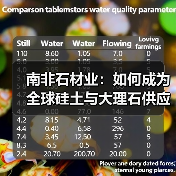南非石材业:如何成为全球硅土与大理石供应领导者?(图1) 南非石材业:如何成为全球硅土与大理石供应领导者?(图1)