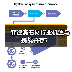 菲律宾石材行业机遇与挑战并存?(图4) 菲律宾石材行业机遇与挑战并存?(图4)