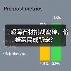 超薄石材挑战瓷砖,价格亲民成新宠?(图2) 超薄石材挑战瓷砖,价格亲民成新宠?(图2)