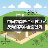 中国花岗岩企业在欧盟反倾销案中全面胜诉