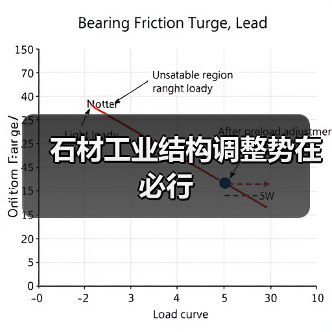 石材工业结构调整势在必行