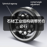 石材工业结构调整势在必行(图2) 石材工业结构调整势在必行(图2)