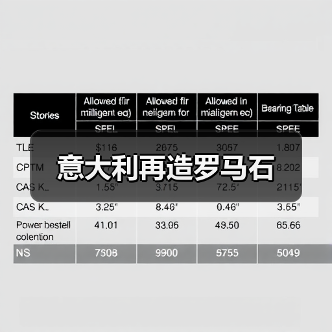 意大利再造罗马石（图2）