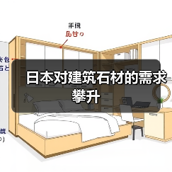 日本对建筑石材的需求攀升(图2) 日本对建筑石材的需求攀升(图2)
