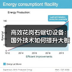 高效花岗石锯切设备:国外技术如何提升大板生产效率(图2) 高效花岗石锯切设备:国外技术如何提升大板生产效率(图2)