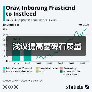 浅议提高墓碑石质量