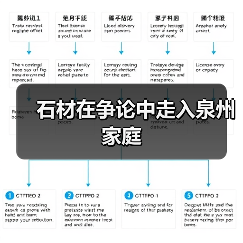 石材在争论中走入泉州家庭