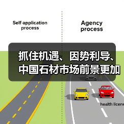 抓住机遇、因势利导、中国石材市场前景更加乐观（图4）