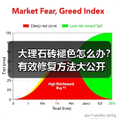 大理石砖褪色怎么办?有效修复方法大公开(图3) 大理石砖褪色怎么办?有效修复方法大公开(图3)