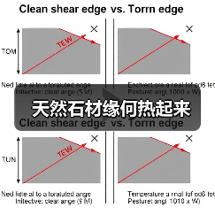 天然石材缘何热起来(图1) 天然石材缘何热起来(图1)
