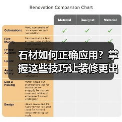 石材如何正确应用?掌握这些技巧让装修更出彩(图4) 石材如何正确应用?掌握这些技巧让装修更出彩(图4)