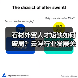 石材外贸人才短缺如何破局?云浮行业发展关键在培训(图1) 石材外贸人才短缺如何破局?云浮行业发展关键在培训(图1)