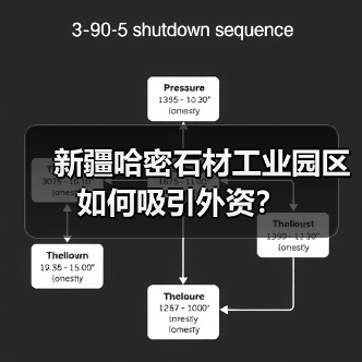 新疆哈密石材工业园区如何吸引外资？（图3）