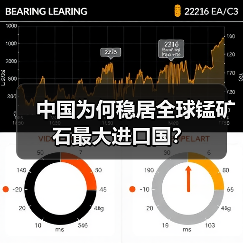中国为何稳居全球锰矿石最大进口国？（图3）