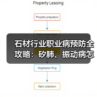 石材行业职业病预防全攻略:矽肺、振动病怎么避免?(图3) 石材行业职业病预防全攻略:矽肺、振动病怎么避免?(图3)
